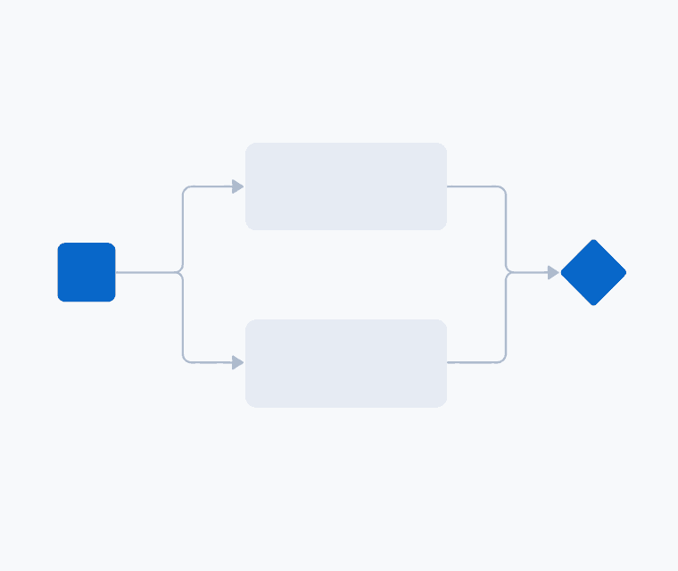 A simplified workflow map showing connected business steps